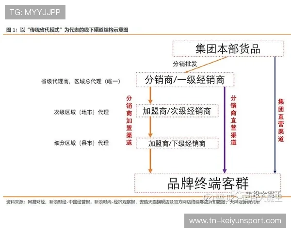 2026年体育版权内容分销：短视频二次创作的边界在哪？，体育类自媒体视频怎么做
